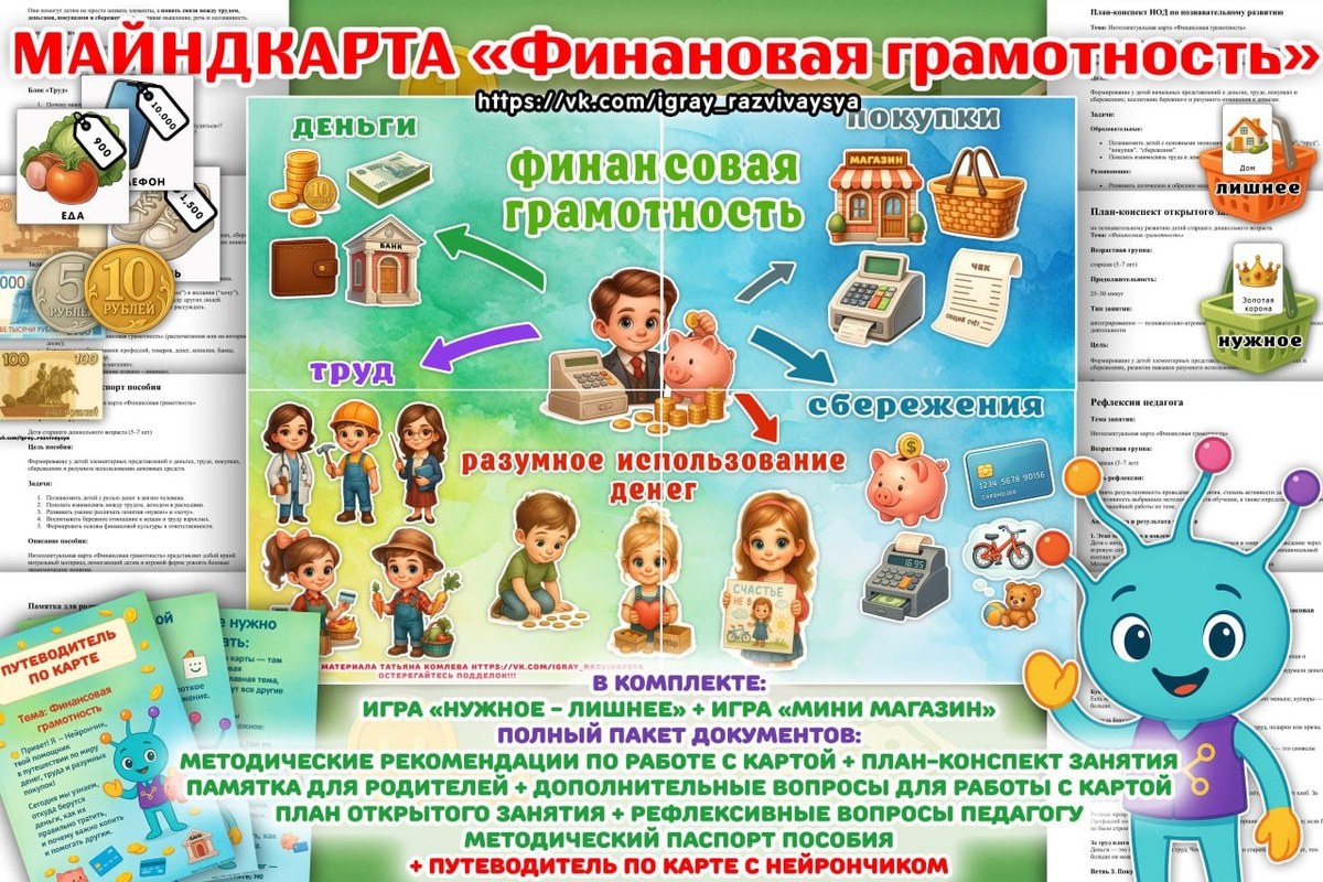 ИНТЕЛЛЕКТ-КАРТА ФИНАНСОВАЯ ГРАМОТНОСТЬ — нейро, финансовая грамотность, интеллект-карта — для детского сада — Играй и Разв...