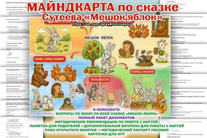 ИНТЕЛЛЕКТ-КАРТА ПО СКАЗКЕ СУТЕЕВ МЕШОК ЯБЛОК